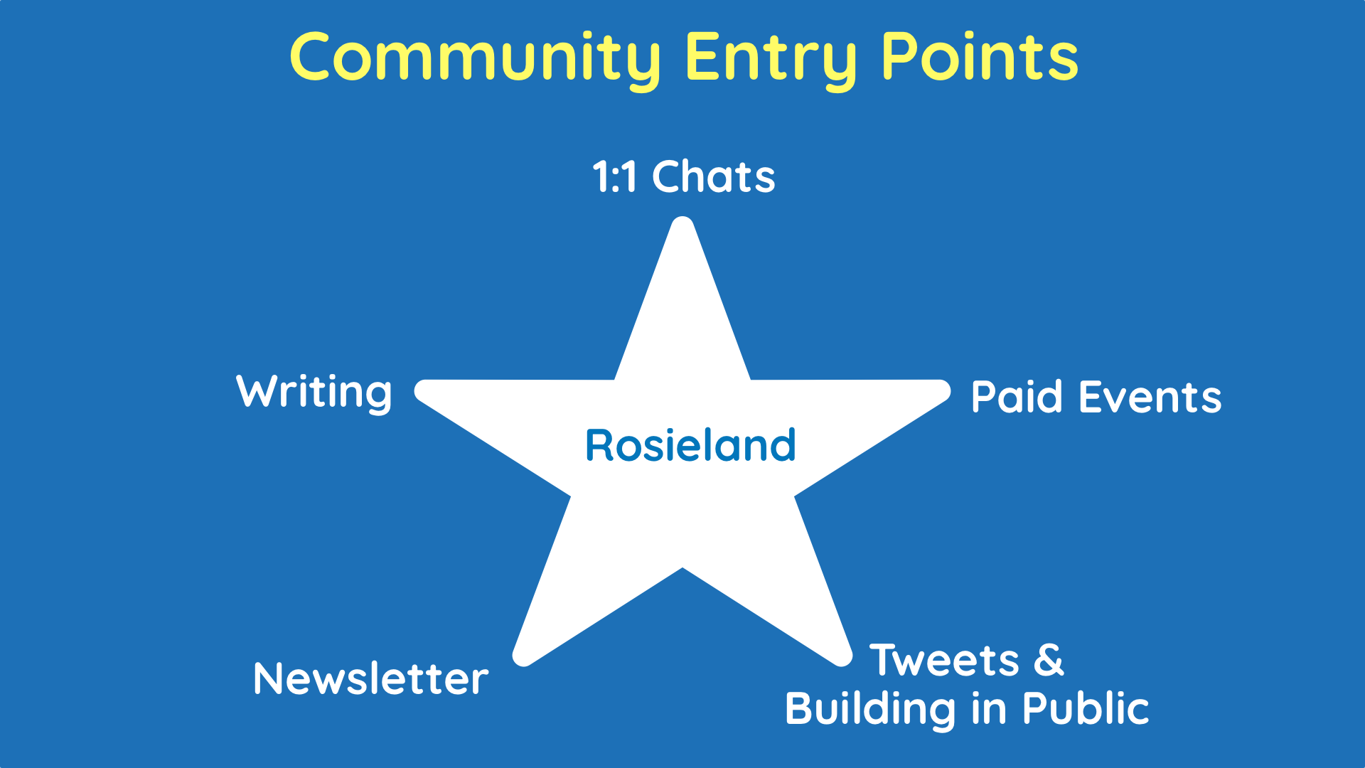 Community Entry Points