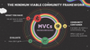 A guide to building a Minimum Viable Community (MVC)