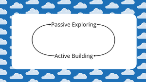 To start a community, create a surround system